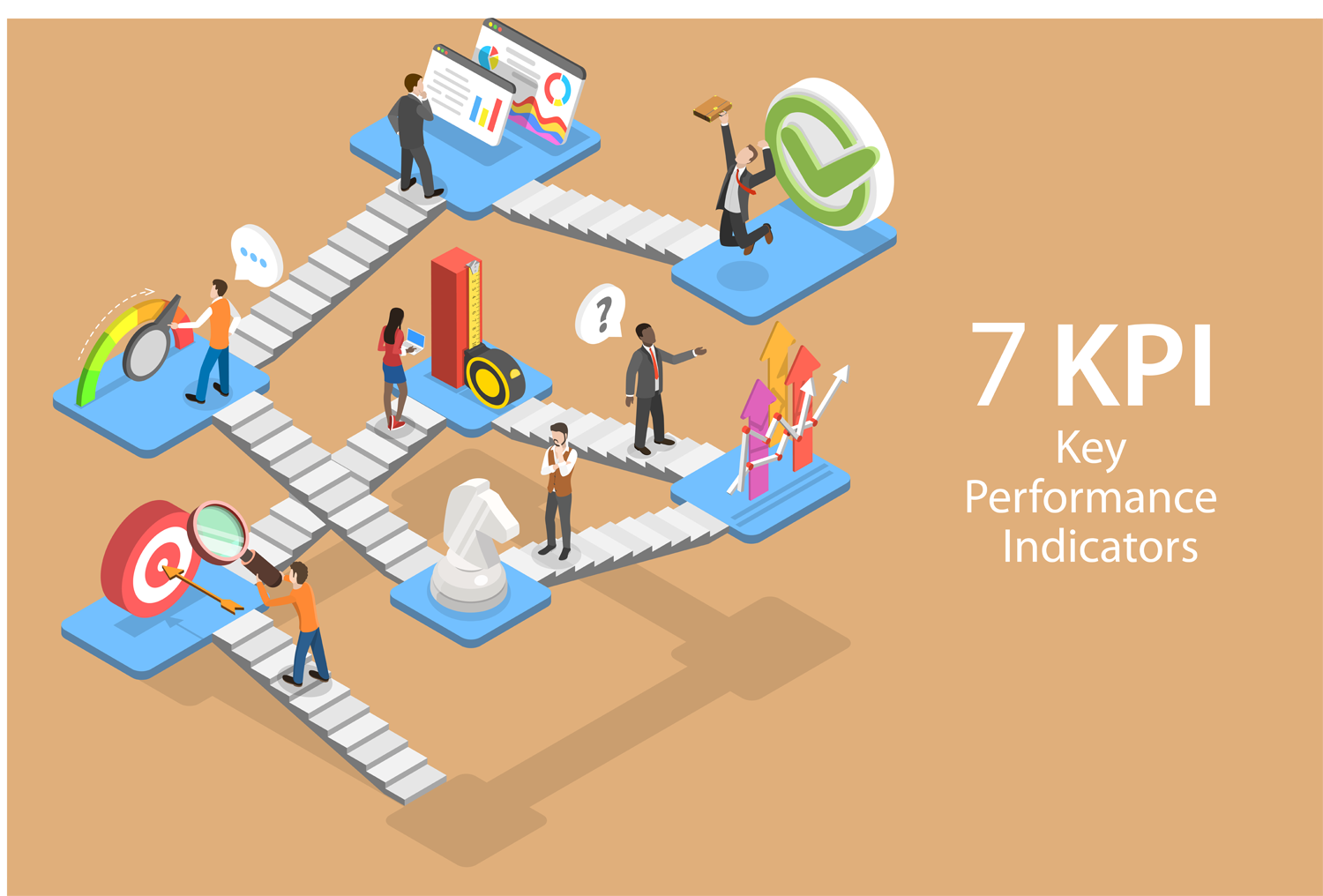 7 KPI indicators for your content