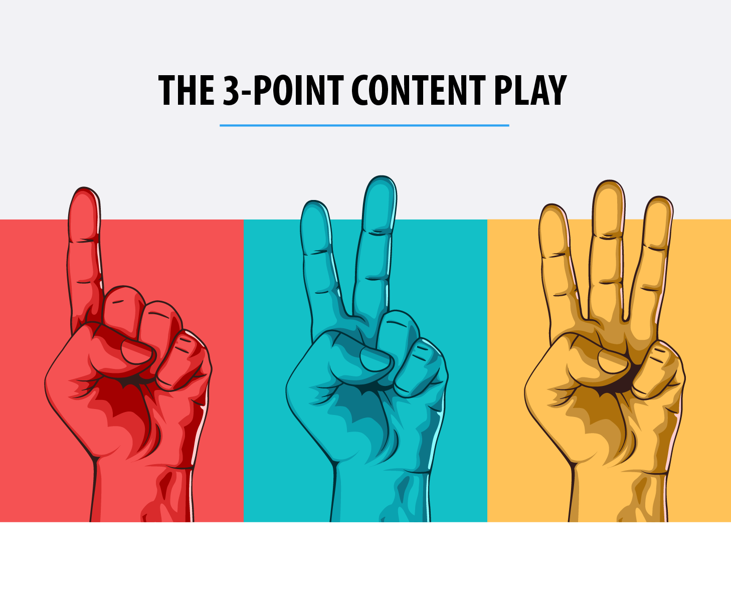 content marketing is like a 3 point play content discovery, content filtering and content personalization