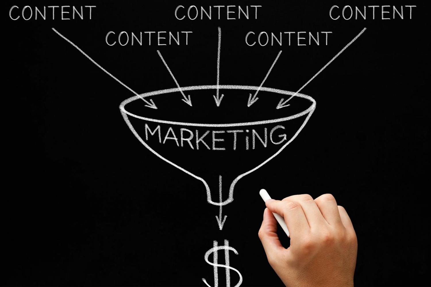 top ten ways to leverage content